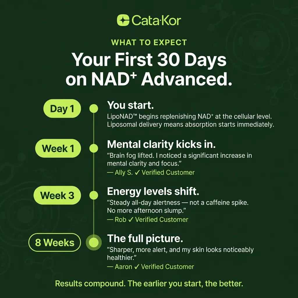 Cata-Kor NAD+ Advanced - NAD Supplement with Resveratrol