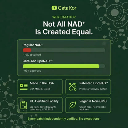 Cata-Kor NAD+ Advanced - NAD Supplement with Resveratrol